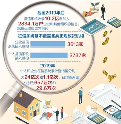 管好用好個人“經濟身份證” 經濟信息咨詢的價值與策略