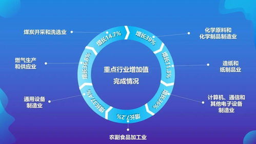 一圖速覽 突破550億元！2021年平?jīng)鍪薪?jīng)濟運行情況深度解讀